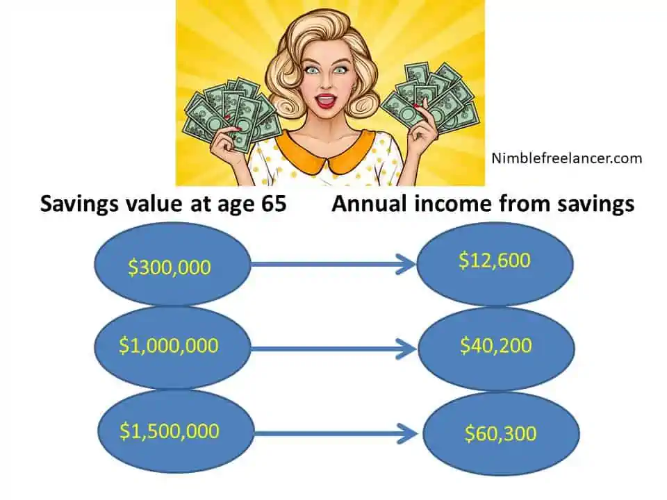 savings enough for the retirement