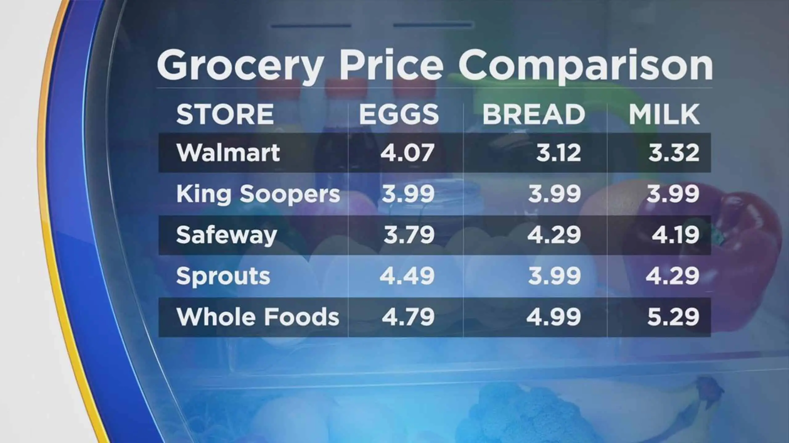 Sprouts vs. Whole Foods bread milk eggs