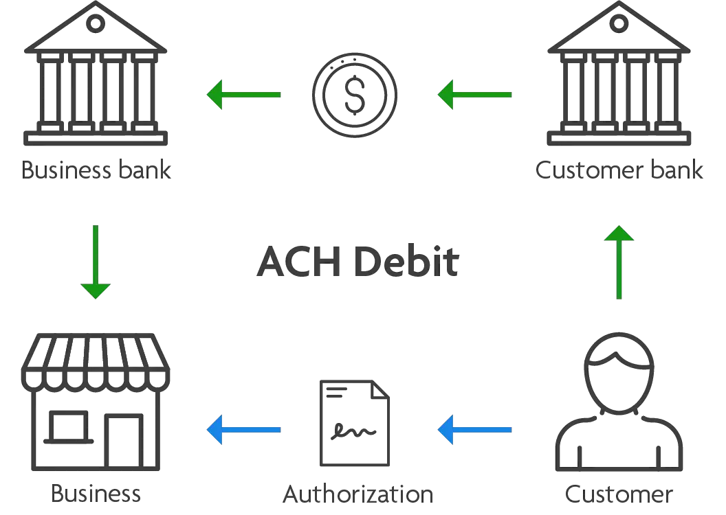 ACH Payment
