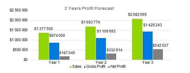 disposal company business plan