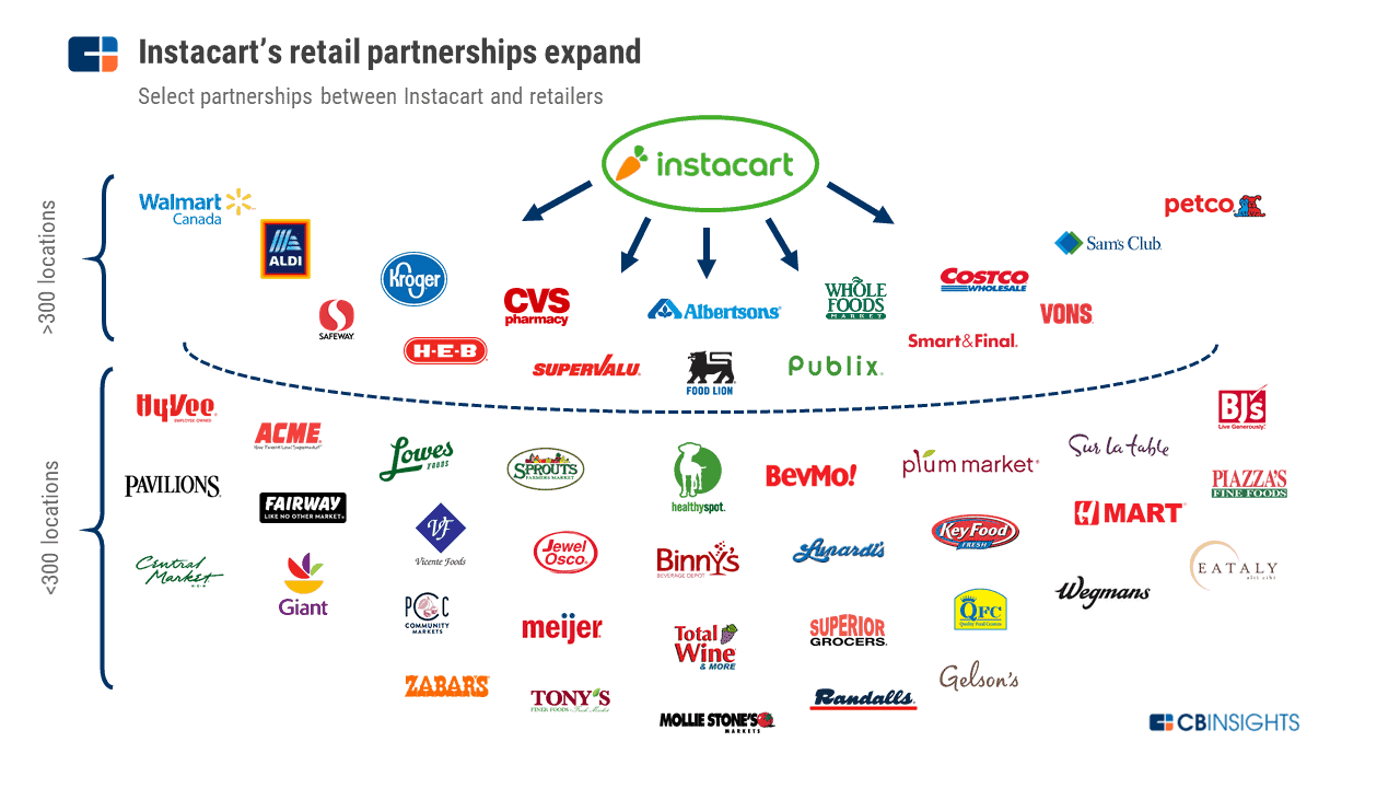 instacart partners