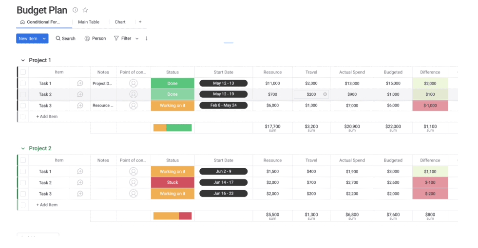 budget plan in excel