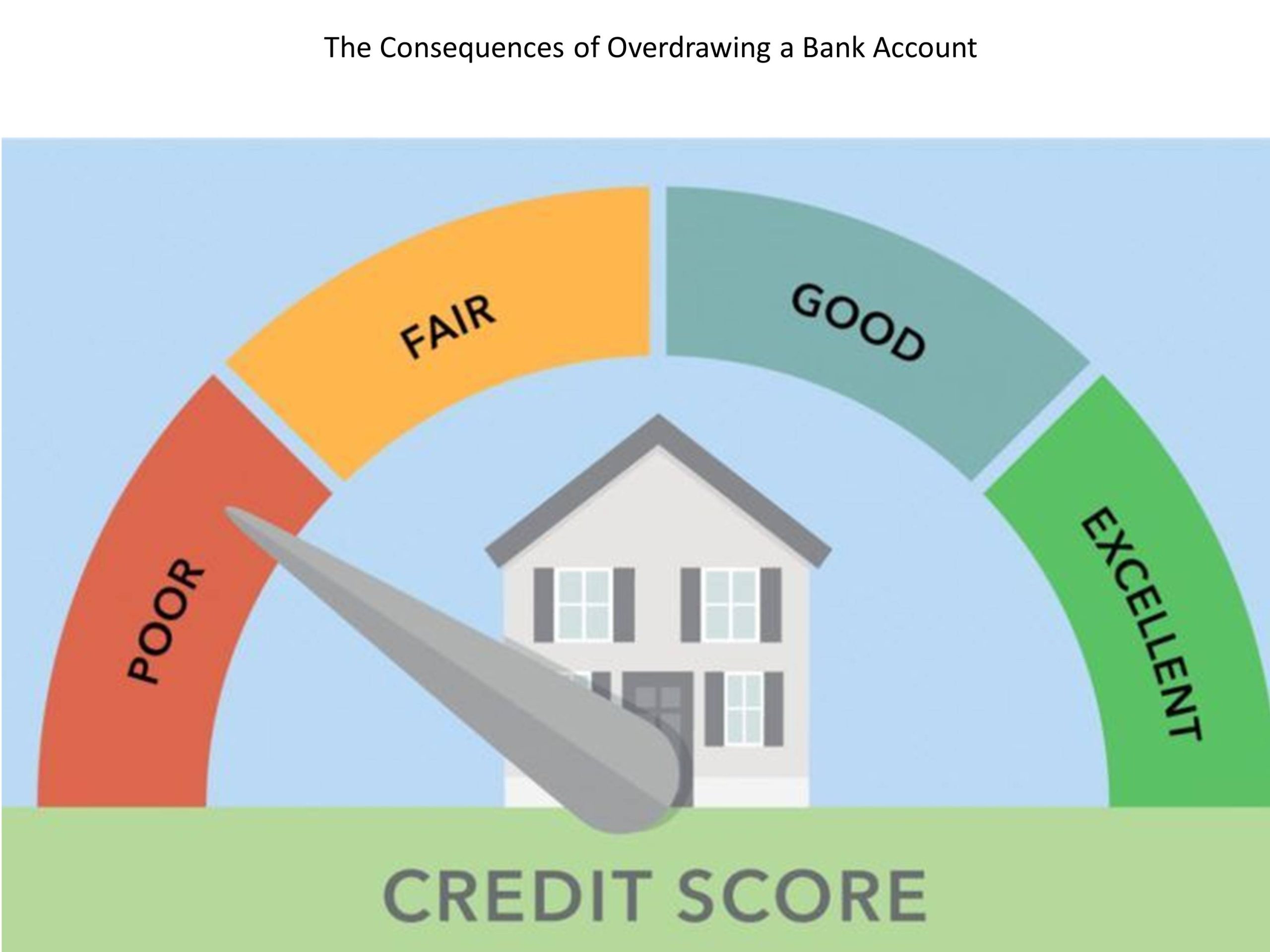 The Consequences of Overdrawing a Bank Account