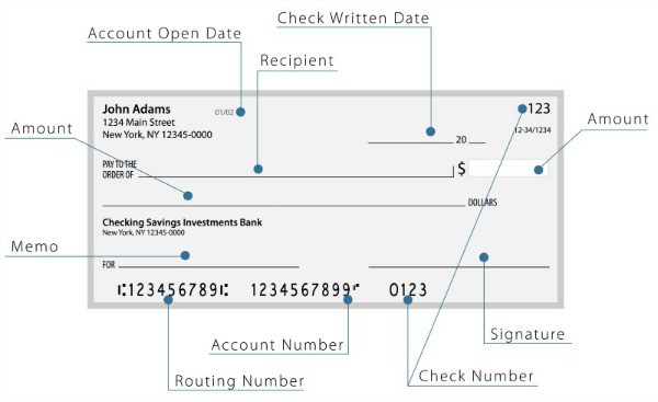 parts of a check