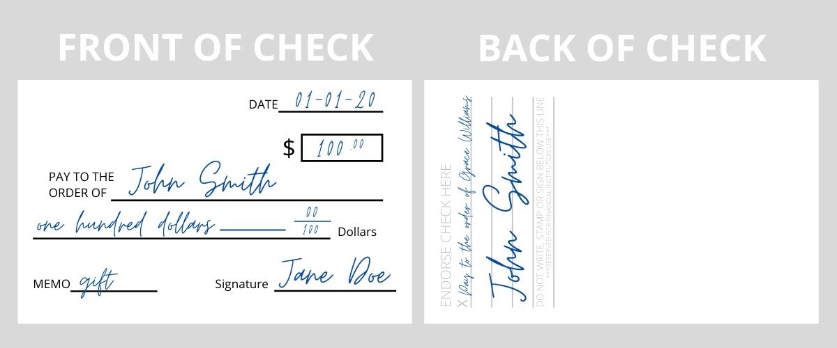 Pay to the order of on the check third party check