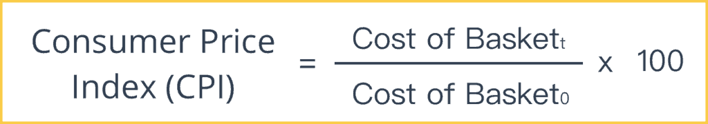 CPI formula