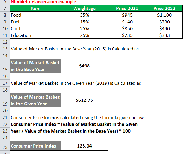 market basket price calculation example