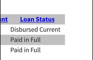 Loan Status Disbursed Current