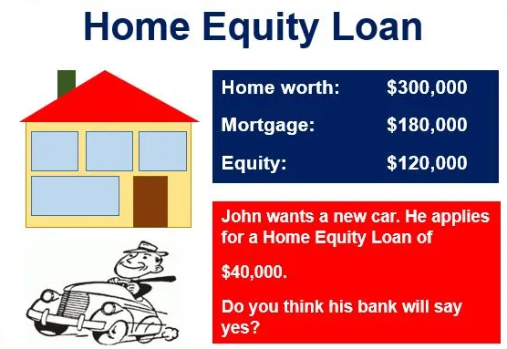 home equity loan