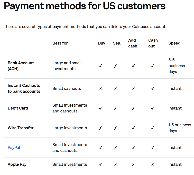 coinbase payment methods