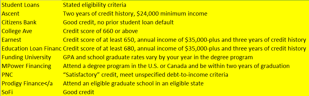 student loans without co-signer