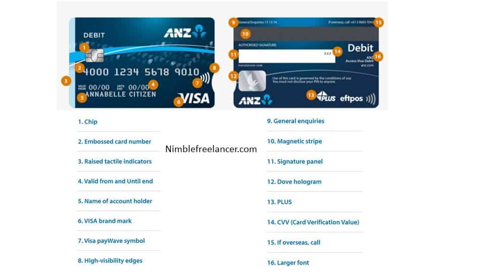 visa debit card parts