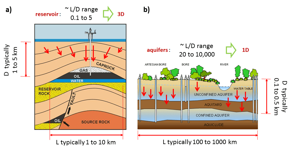 Subsidence example scheme