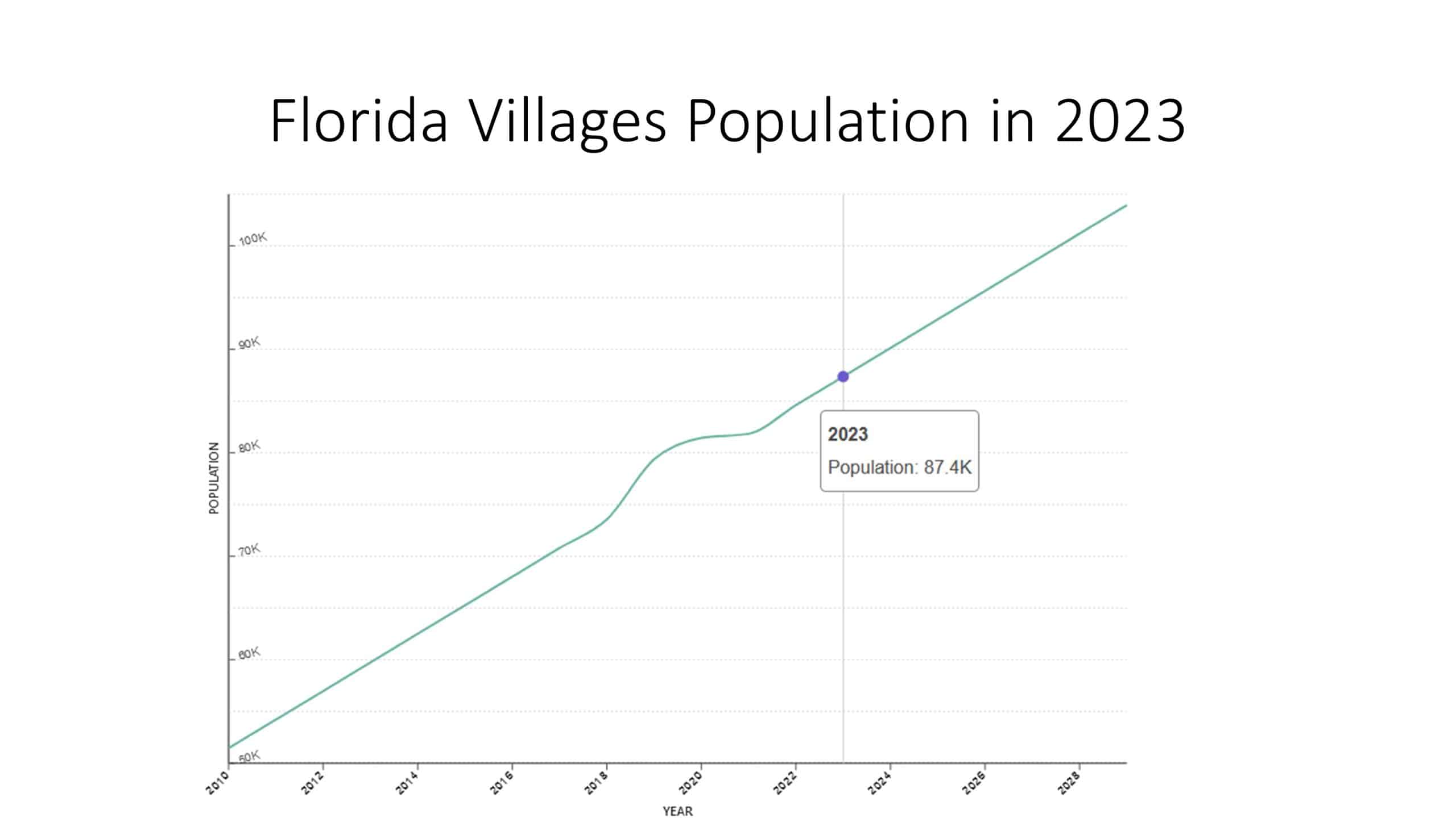 florida villages population