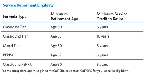 Calpers retirement 5 cases minimum age and service credit needed to retire.